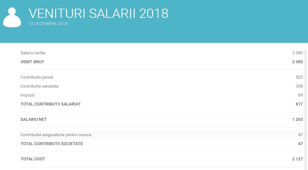 Salariul minim 2080