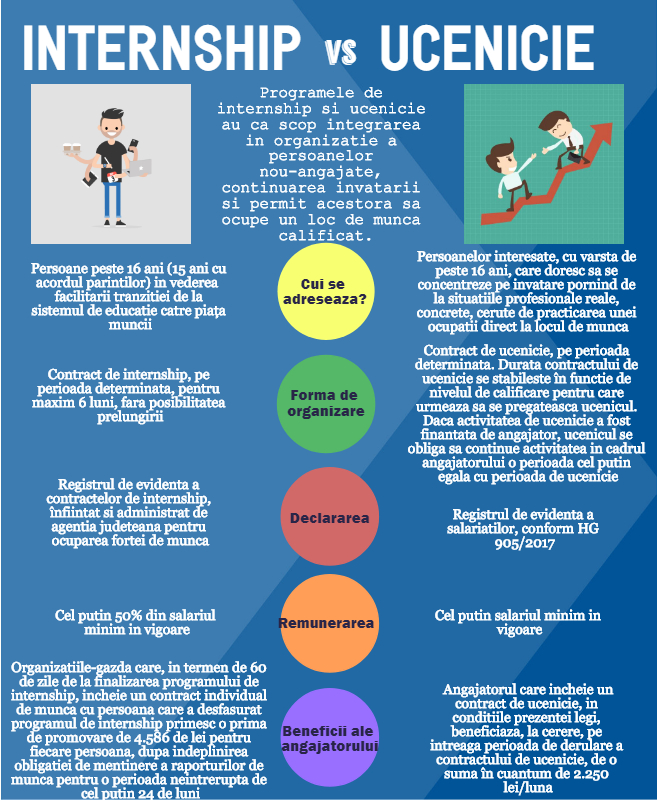 internship vs ucenicie