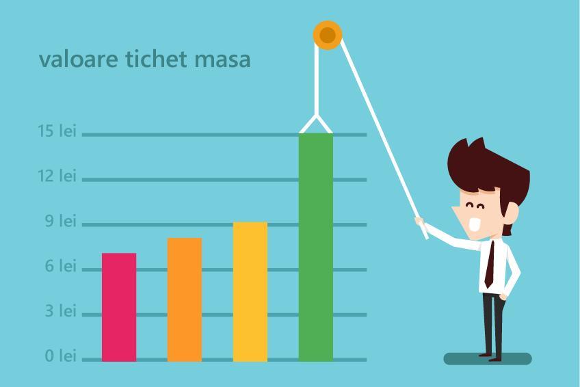 Noi valori pentru tichetul de masa si tichetul de cresa